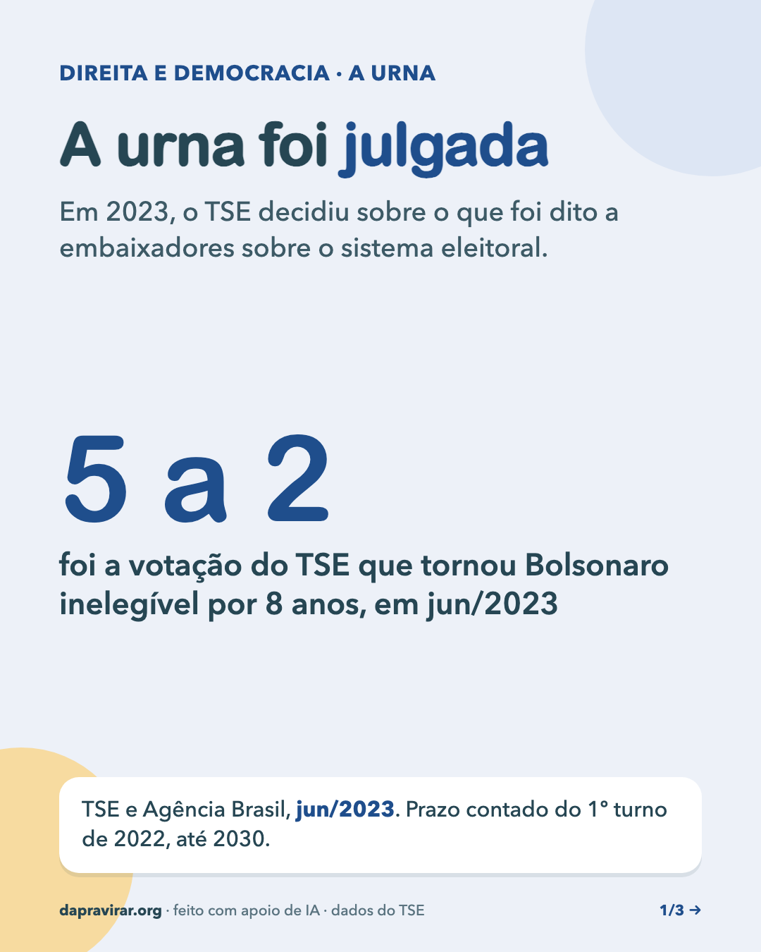 A urna foi julgada, card 1 de 3