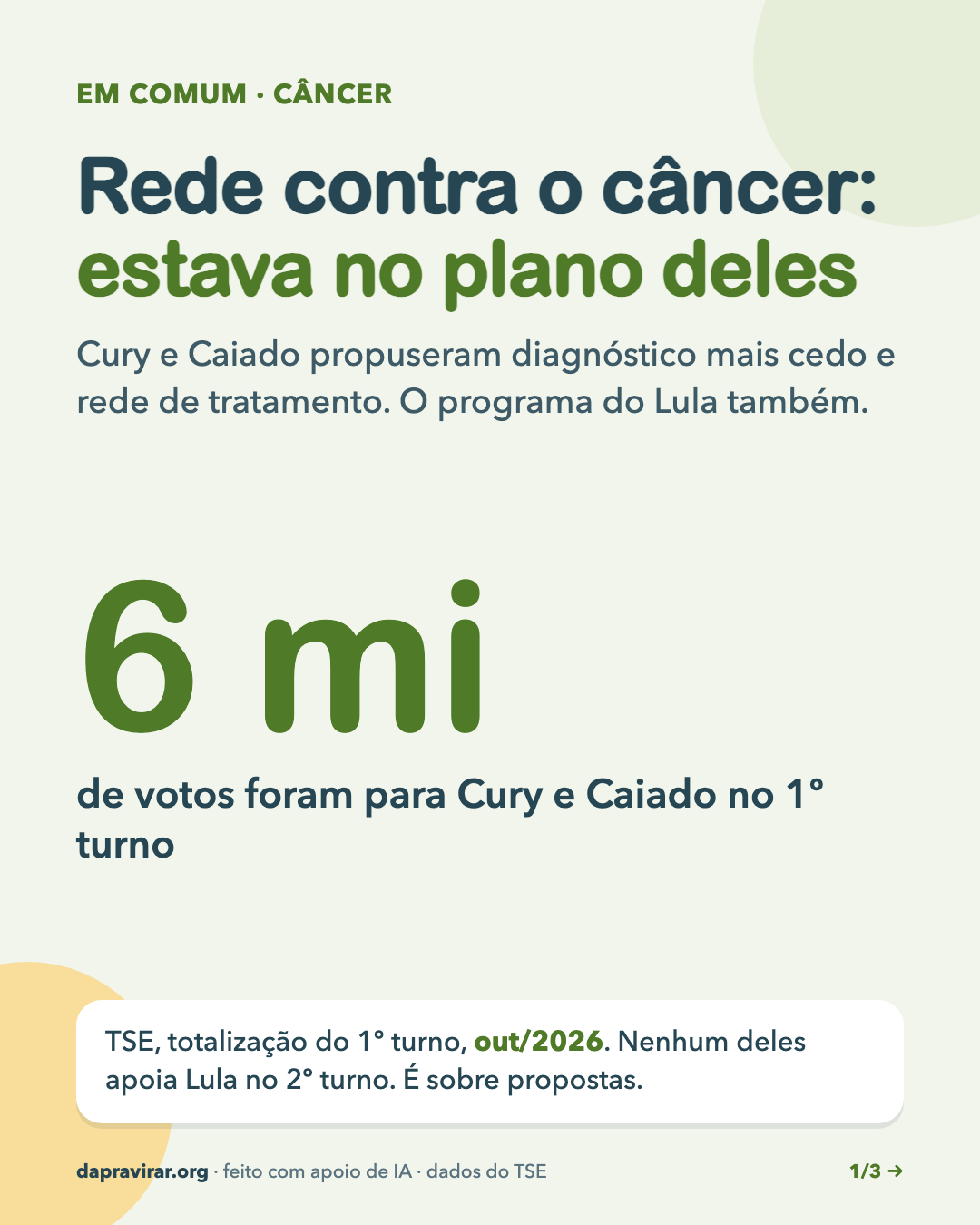 Rede contra o câncer · 1/3