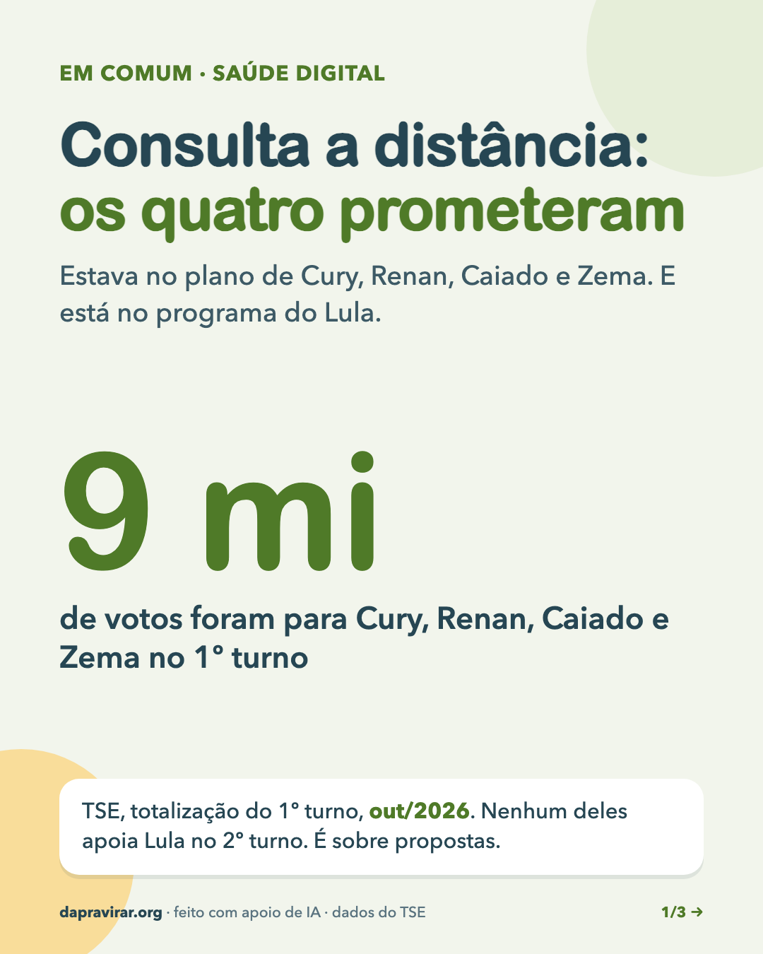 Consulta a distância: os quatro prometeram · 1/3