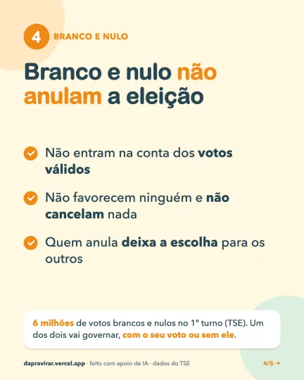 Card: branco e nulo não anulam a eleição