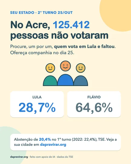 Card: abstenção no Acre