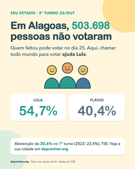 Card: abstenção em Alagoas