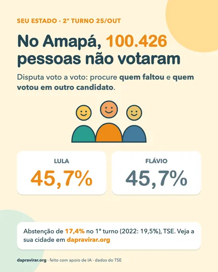 Card: abstenção no Amapá