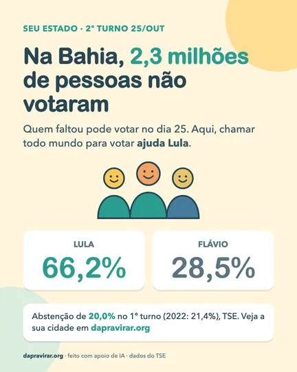 Card: abstenção na Bahia