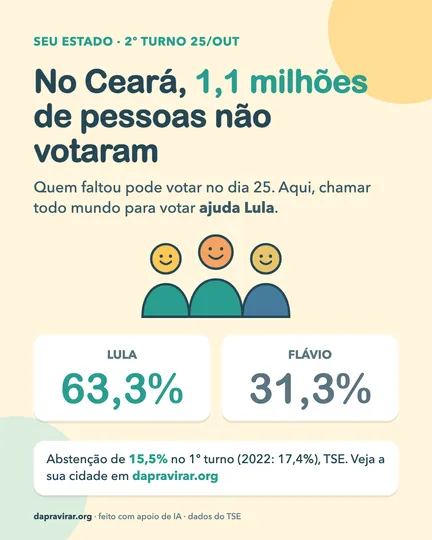 Card: abstenção no Ceará