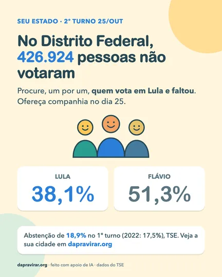 Card: abstenção no Distrito Federal