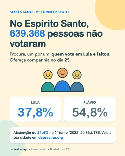 Card: abstenção no Espírito Santo