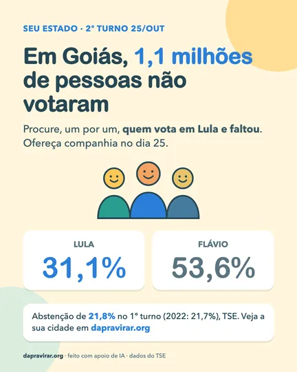 Card: abstenção em Goiás