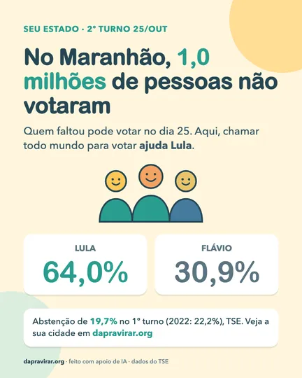 Card: abstenção no Maranhão