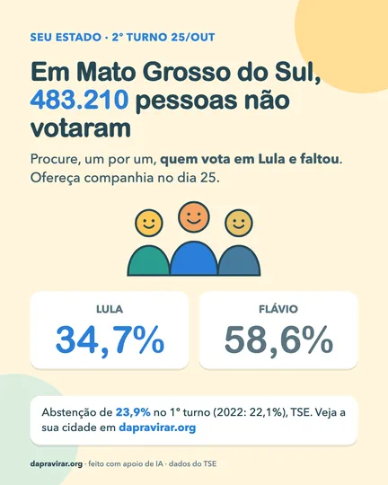 Card: abstenção em Mato Grosso do Sul