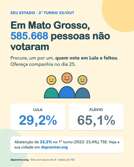 Card: abstenção em Mato Grosso