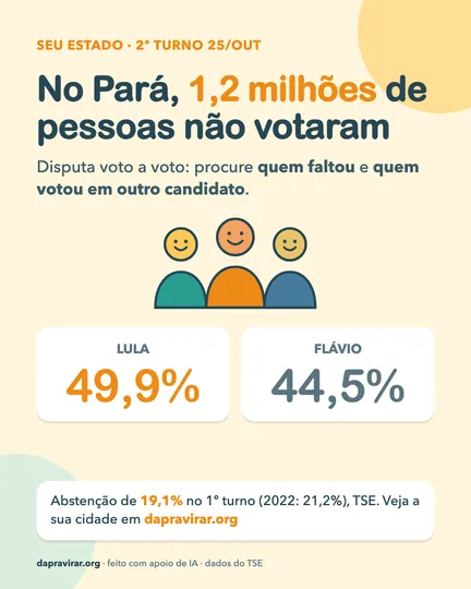 Card: abstenção no Pará