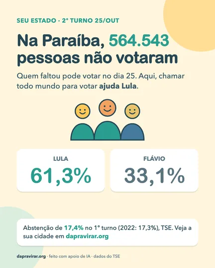 Card: abstenção na Paraíba