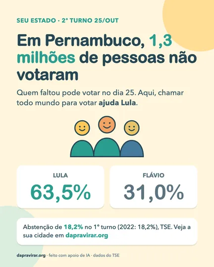 Card: abstenção em Pernambuco