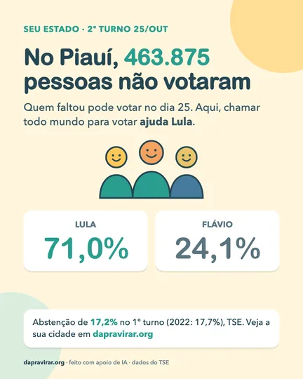 Card: abstenção no Piauí