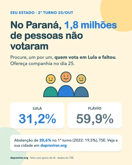 Card: abstenção no Paraná