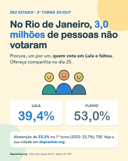 Card: abstenção no Rio de Janeiro
