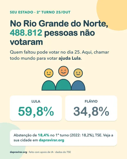 Card: abstenção no Rio Grande do Norte