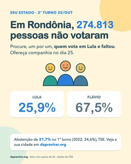 Card: abstenção em Rondônia