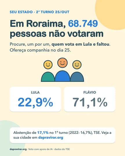 Card: abstenção em Roraima