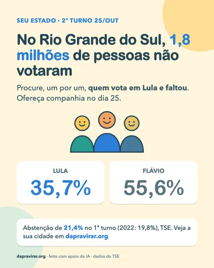 Card: abstenção no Rio Grande do Sul