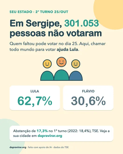 Card: abstenção em Sergipe