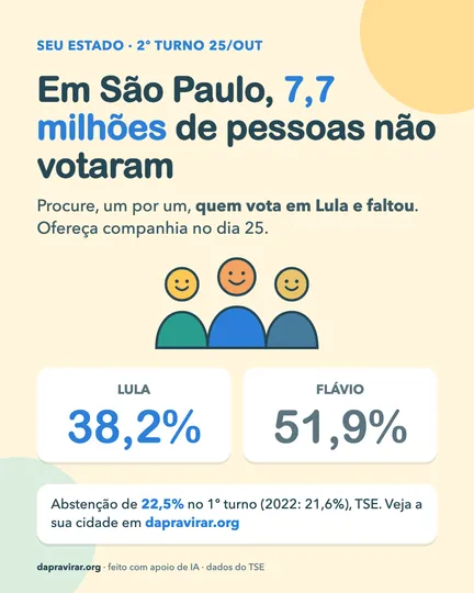 Card: abstenção em São Paulo