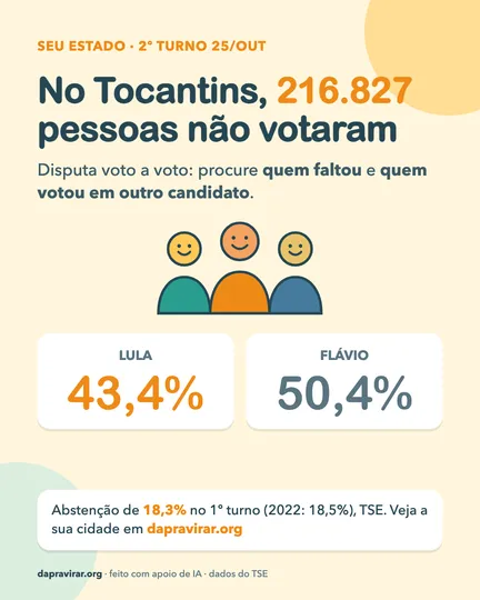 Card: abstenção no Tocantins